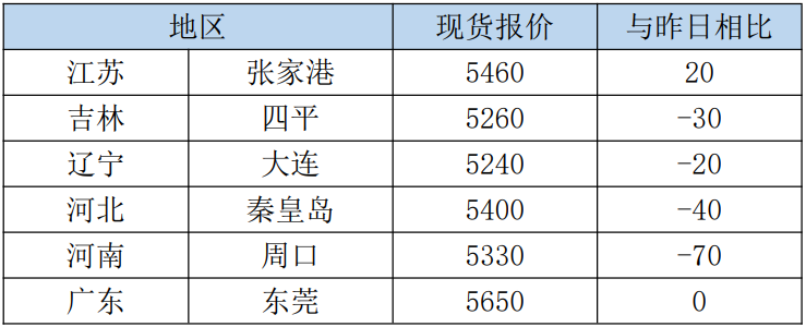 库存继续下滑 豆粕期价或高位运行