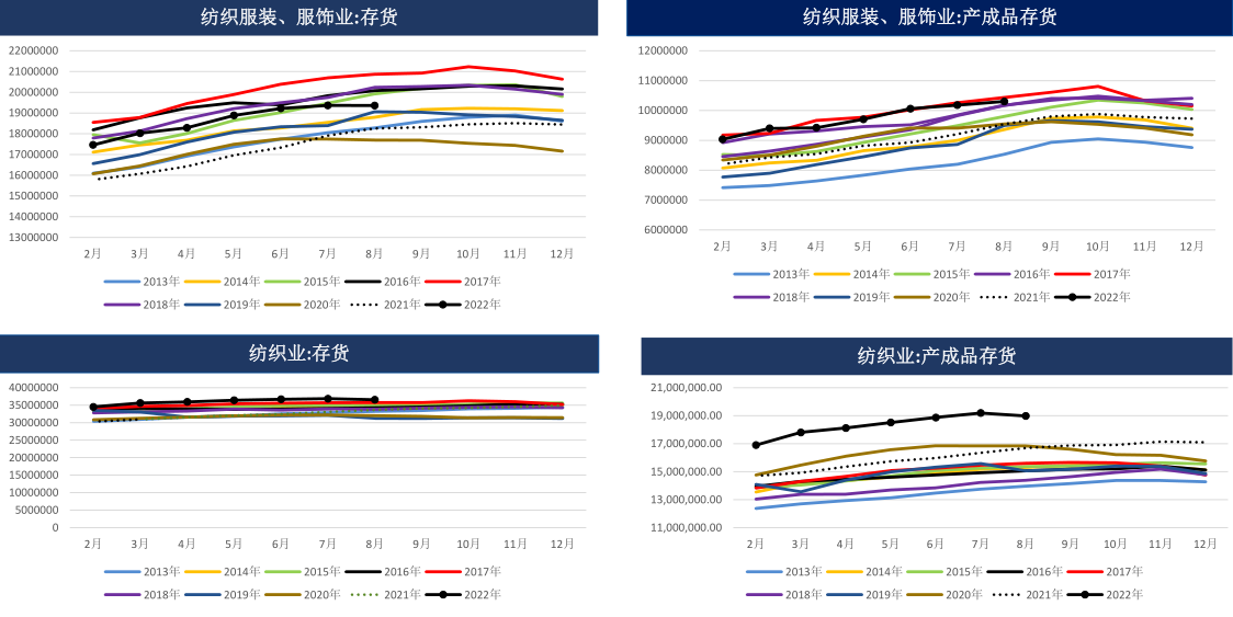 棉农库存压力累积 短期棉花或区间震荡