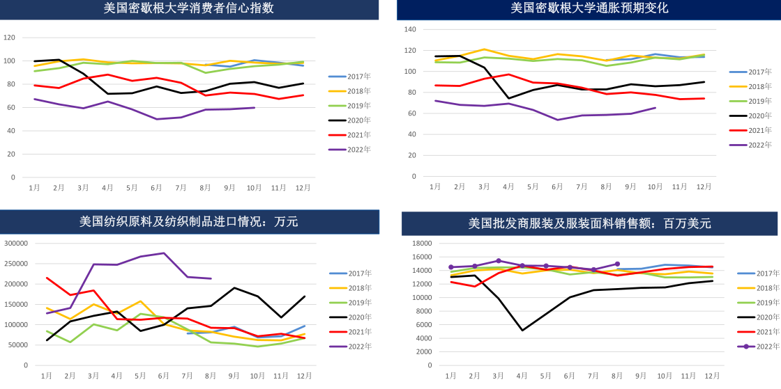 棉农库存压力累积 短期棉花或区间震荡