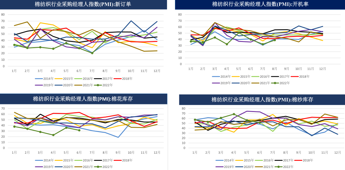 棉农库存压力累积 短期棉花或区间震荡