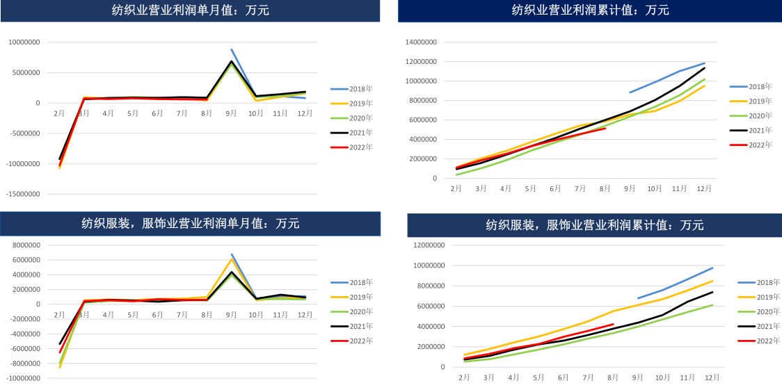 棉农库存压力累积 短期棉花或区间震荡