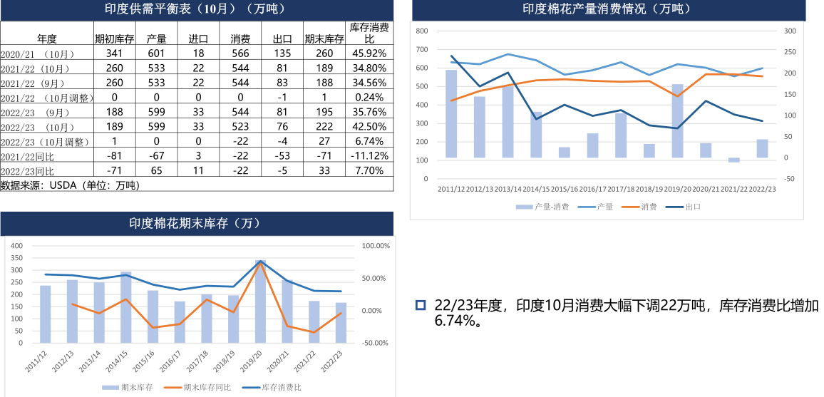 棉农库存压力累积 短期棉花或区间震荡