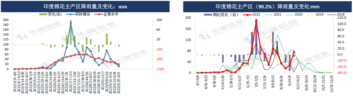 棉农库存压力累积 短期棉花或区间震荡