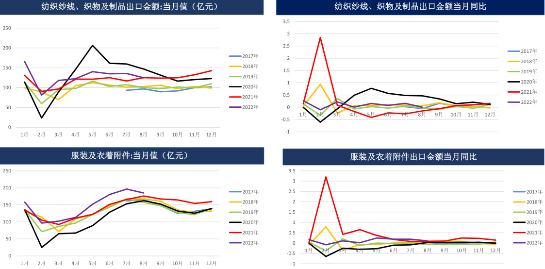 棉农库存压力累积 短期棉花或区间震荡