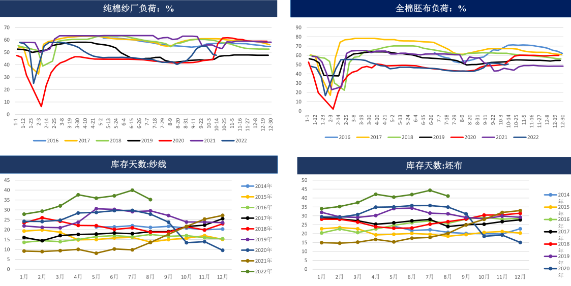 棉农库存压力累积 短期棉花或区间震荡