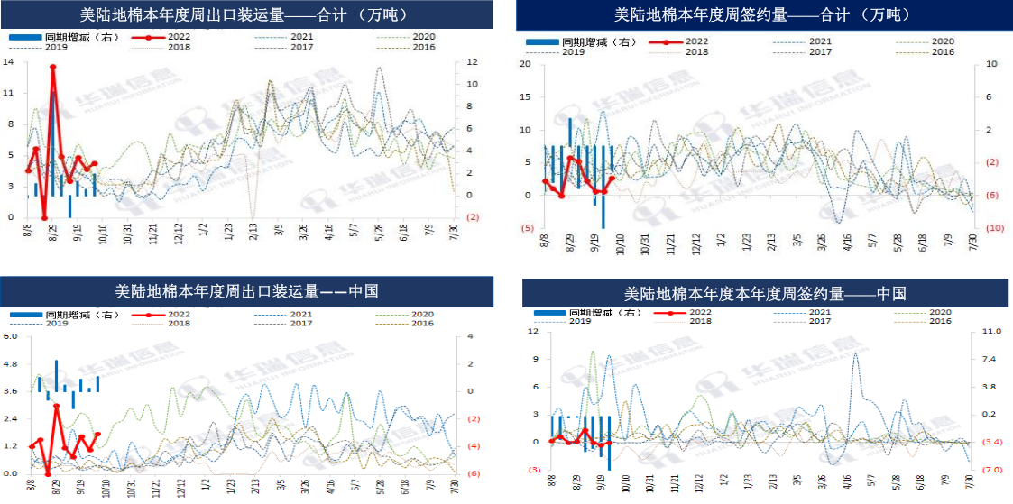 棉农库存压力累积 短期棉花或区间震荡