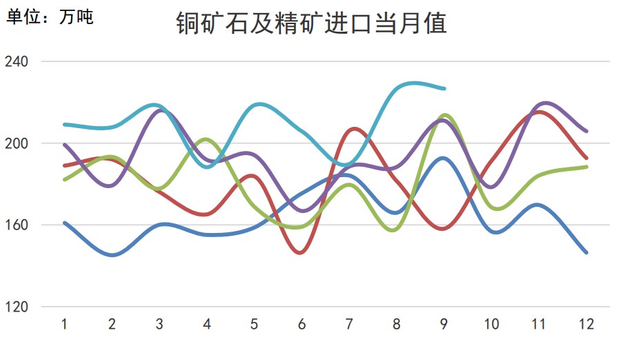 美国三季度GDP好于预期 沪铜期价或大幅波动