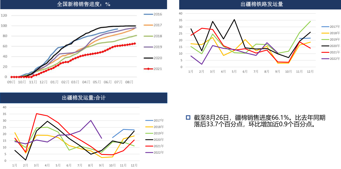 棉农库存压力累积 短期棉花或区间震荡