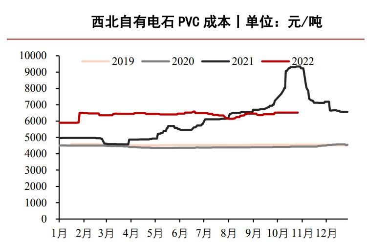 PVC下行空间或有限 关注宏观氛围转变