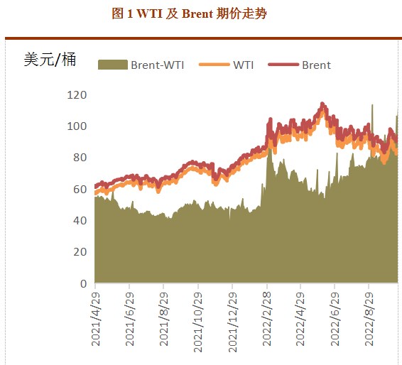 OPEC和美国继续博弈 原油期价或暂时震荡