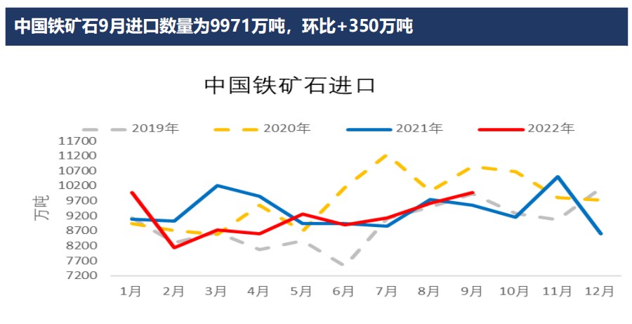 旺季需求证伪 铁矿石盘面向下突破震荡区间