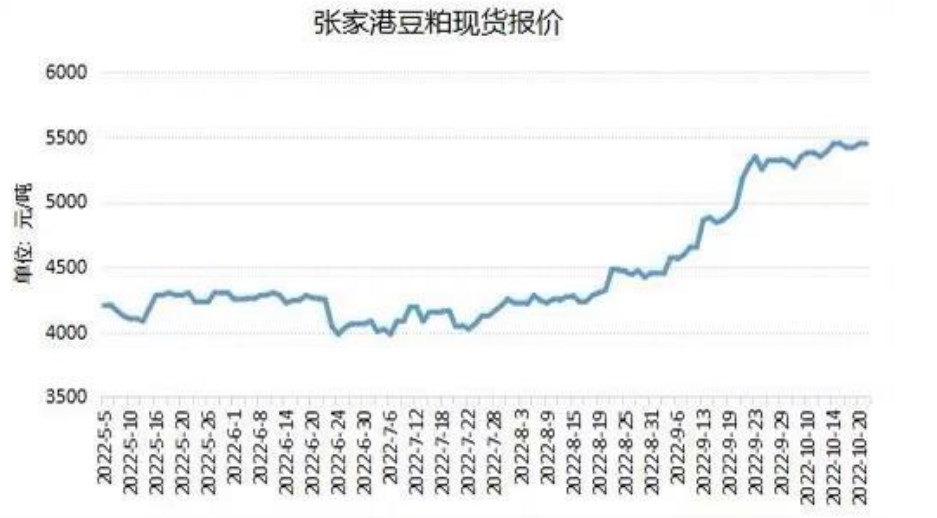 国内大豆压榨利润回升 豆粕窄幅震荡运行