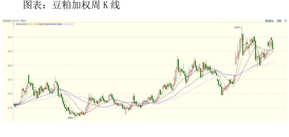 国内大豆压榨利润回升 豆粕窄幅震荡运行