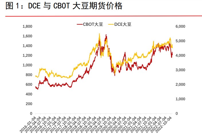 棕榈油国内库存回暖 豆油库存低位回升