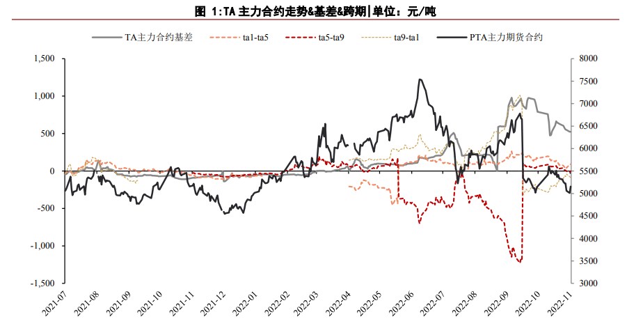 PTA加工费低位回升 关注后续亏损检修情况