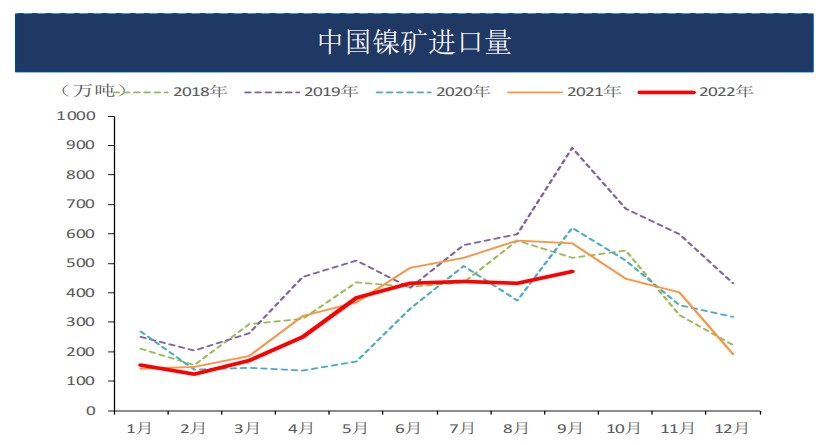 不锈钢市场谨慎观望 沪镍期价维持宽幅震荡