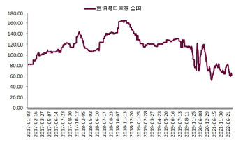 低库存高基差支撑 短期豆粕期价延续强势