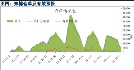 美联储宣布加息75个基点 美棉走势维持强势