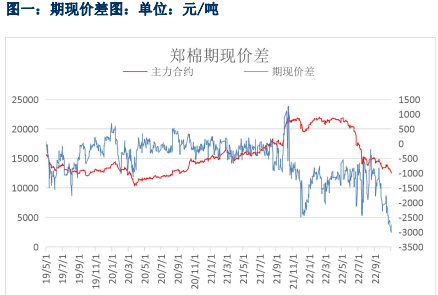 美联储宣布加息75个基点 美棉走势维持强势