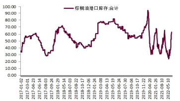 低库存高基差支撑 短期豆粕期价延续强势