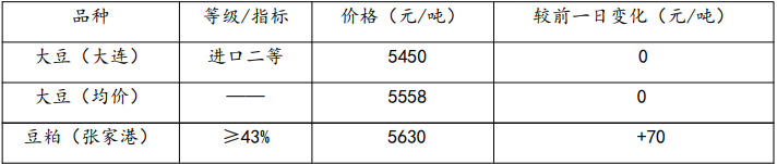 低库存高基差支撑 短期豆粕期价延续强势