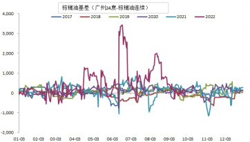 低库存高基差支撑 短期豆粕期价延续强势