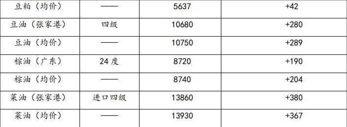 低库存高基差支撑 短期豆粕期价延续强势