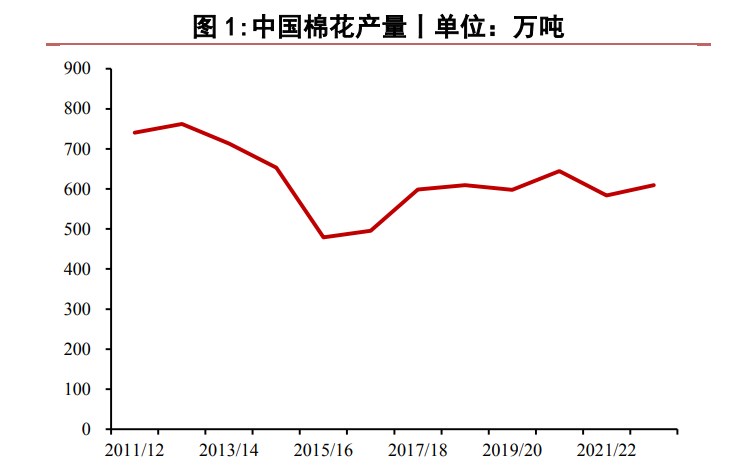 下游消费预期下滑 棉花宏观利空交织博弈