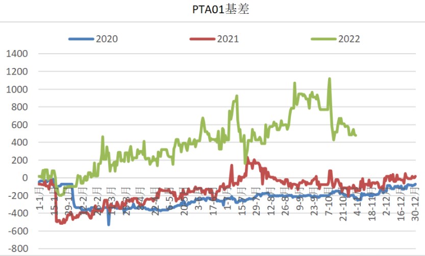 短纤供应量预计增加 乙二醇预期小幅累库