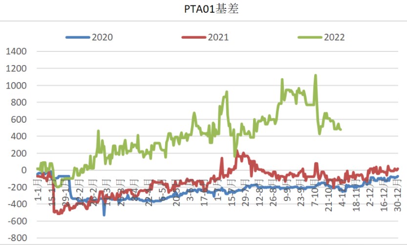 短纤供应量预计增加 乙二醇预期小幅累库