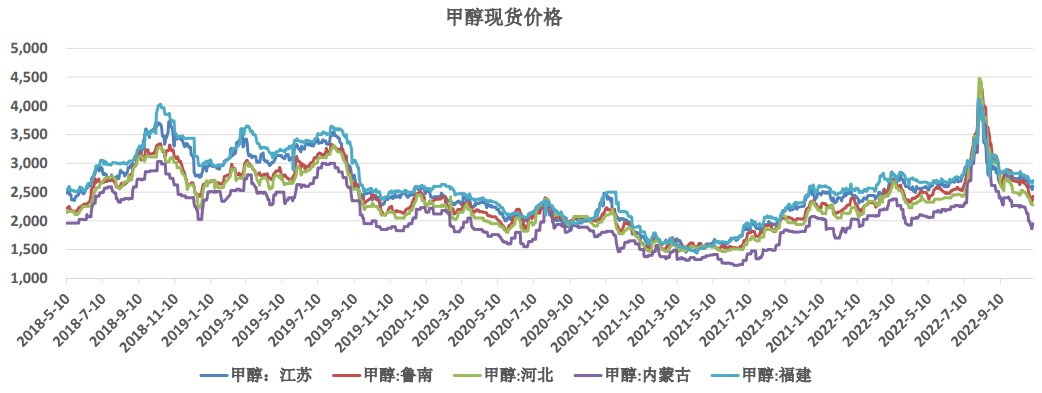 港口延续期现联动 甲醇短期或维持相对强势