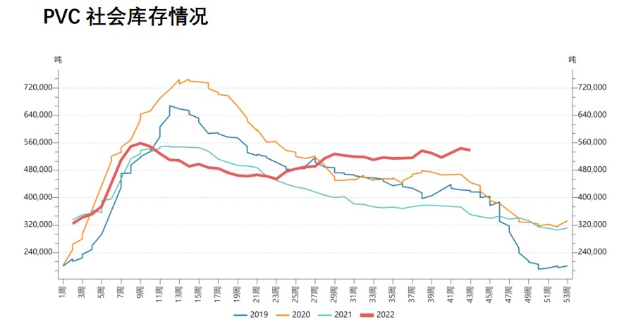 美联储加息打压市场 PVC需求旺季不及预期