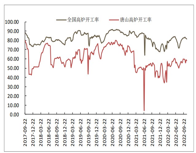 市场交投氛围转好 热卷表观需求环比走弱