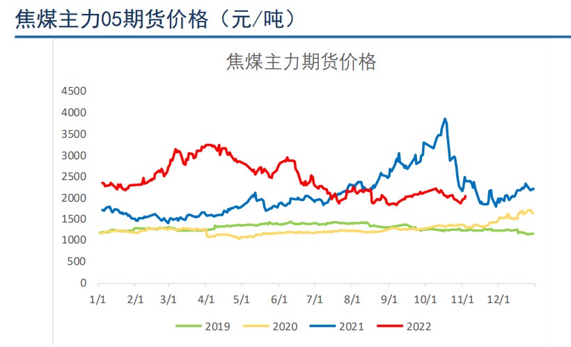 焦炭绝对库存低位 焦煤盈亏比相对可观