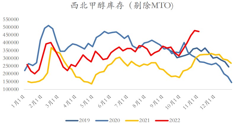 产业链矛盾不大 甲醇短期维持震荡