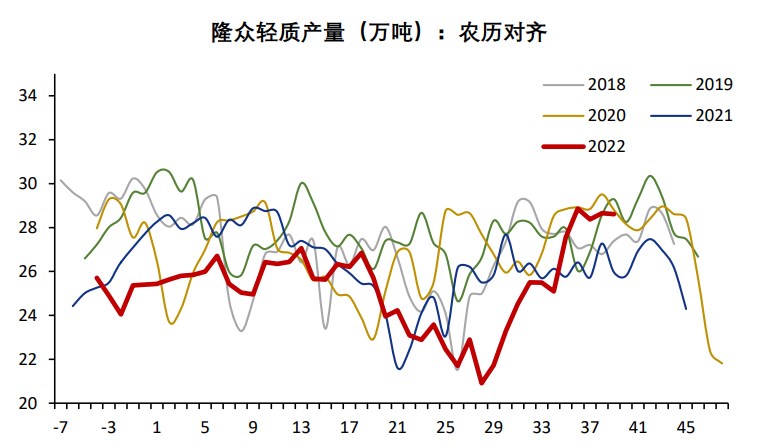 供需仍是紧平衡 纯碱产能或转为过剩