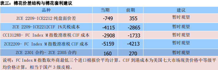 国内纺织品出口不佳 棉花期价偏弱震荡