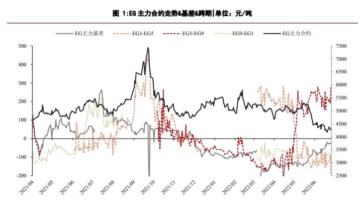 总开工率持续下滑 乙二醇累库预期落空