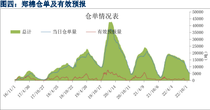 国内纺织品出口不佳 棉花期价偏弱震荡