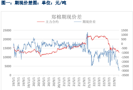 国内纺织品出口不佳 棉花期价偏弱震荡