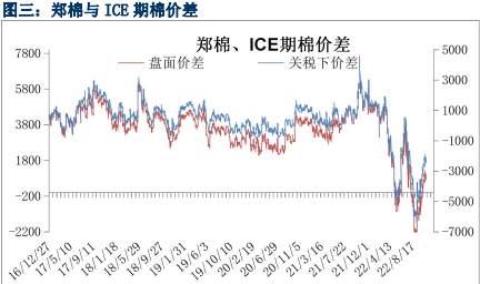 国内纺织品出口不佳 棉花期价偏弱震荡