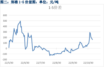 国内纺织品出口不佳 棉花期价偏弱震荡