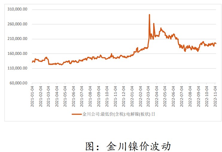 国内资本市场延续偏强 不锈钢需求端表现不佳