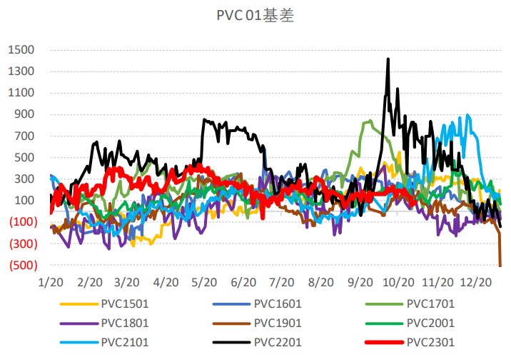 内外需求依旧悲观 PVC中期仍有下行压力