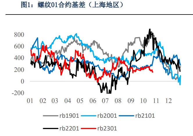 螺纹钢减产去库表需回升 热卷需求步入淡季