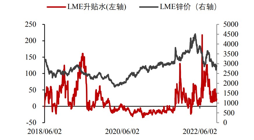 消费淡季到来+需求走弱 沪锌弱势震荡