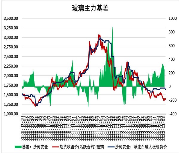 高库存将持续施压 玻璃维持低位偏弱运行