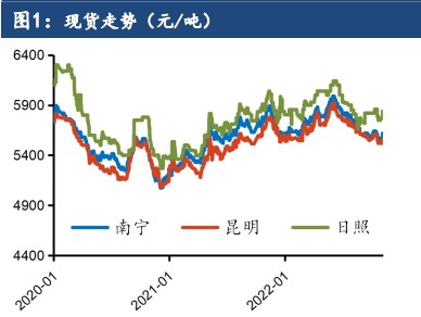 市场做多情绪较浓 原糖大涨带动白糖走强