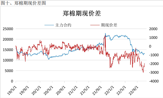 美联储加息预期缓和 棉花市场表现较为亮眼