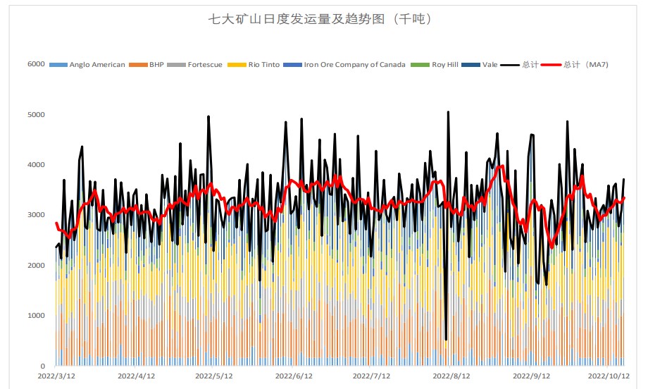 螺纹钢市场预期有所转暖 热卷需求承压运行